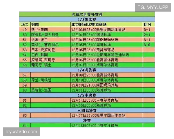 2026世界杯小组第三如何晋级淘汰赛详细规则解析