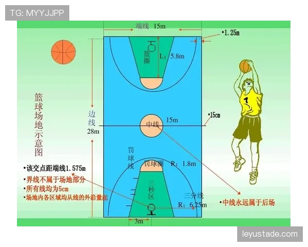 篮球规则解析：合理冲撞区如何划定以及防守方注意事项