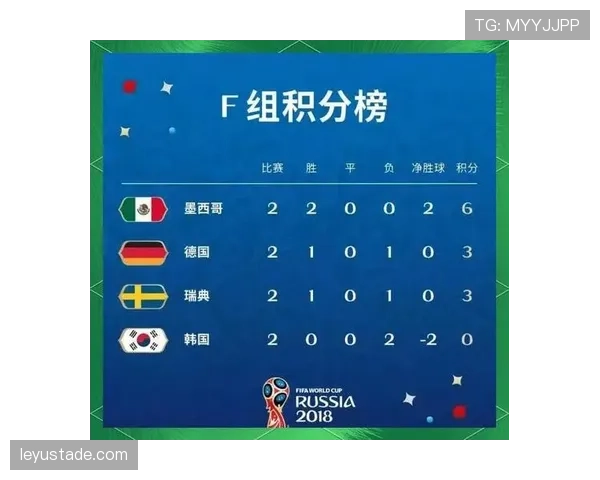 世界杯F组积分预测与排名分析